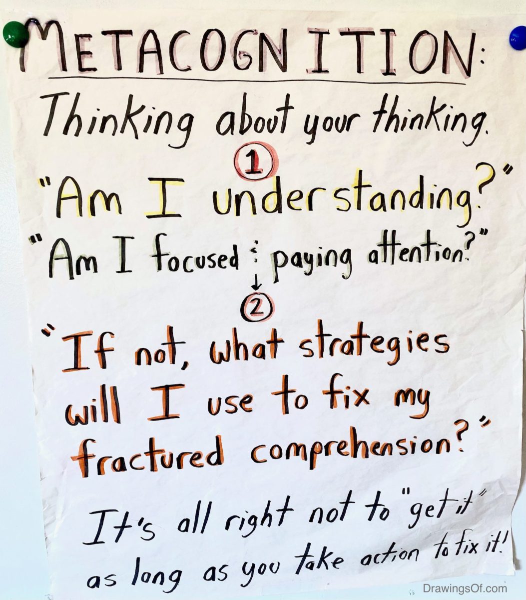 Metacognition wall anchor chart