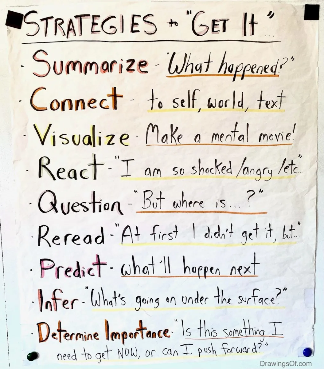 Reading strategies anchor chart for wall
