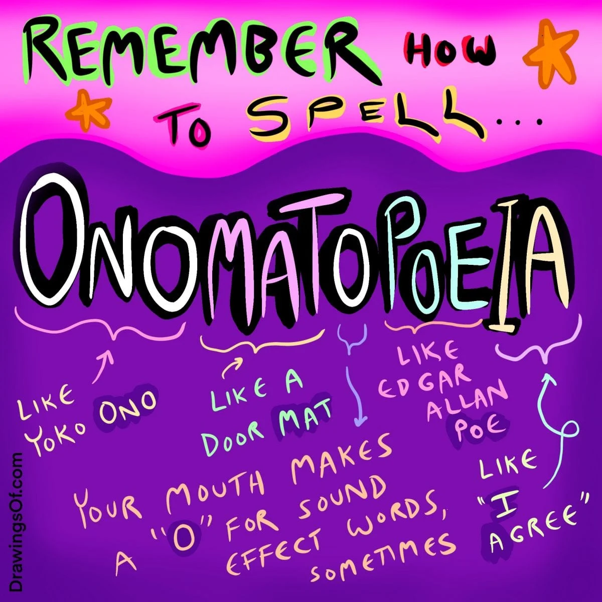 How to spell Onomatopoeia