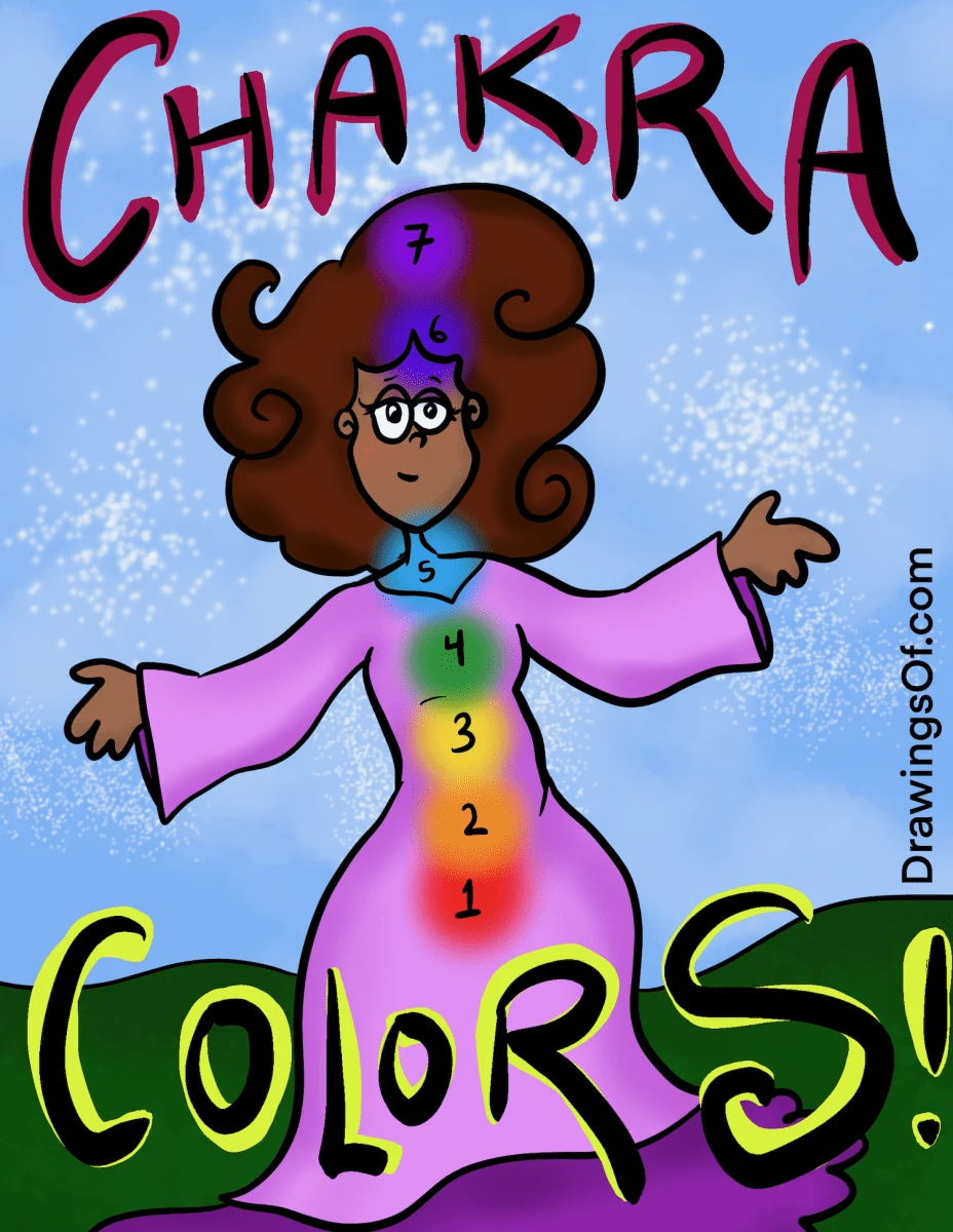 Chakra colors