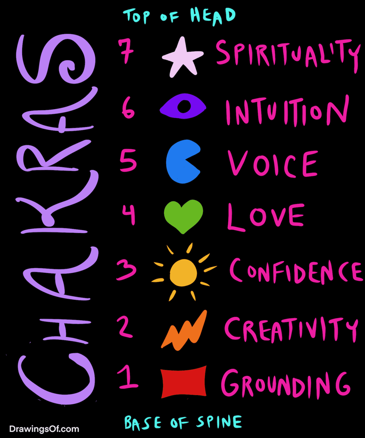 Chakra colors chart