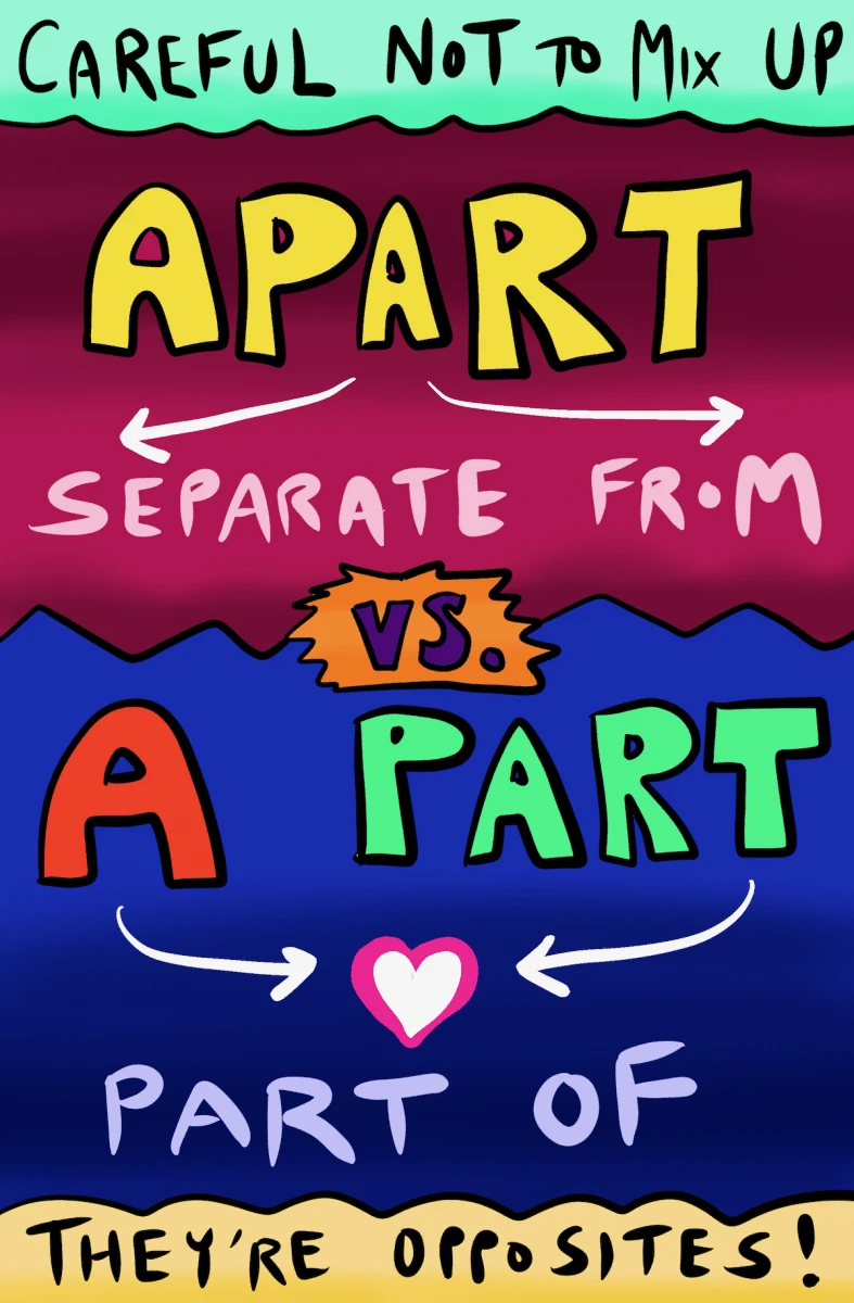 Apart vs. a Part