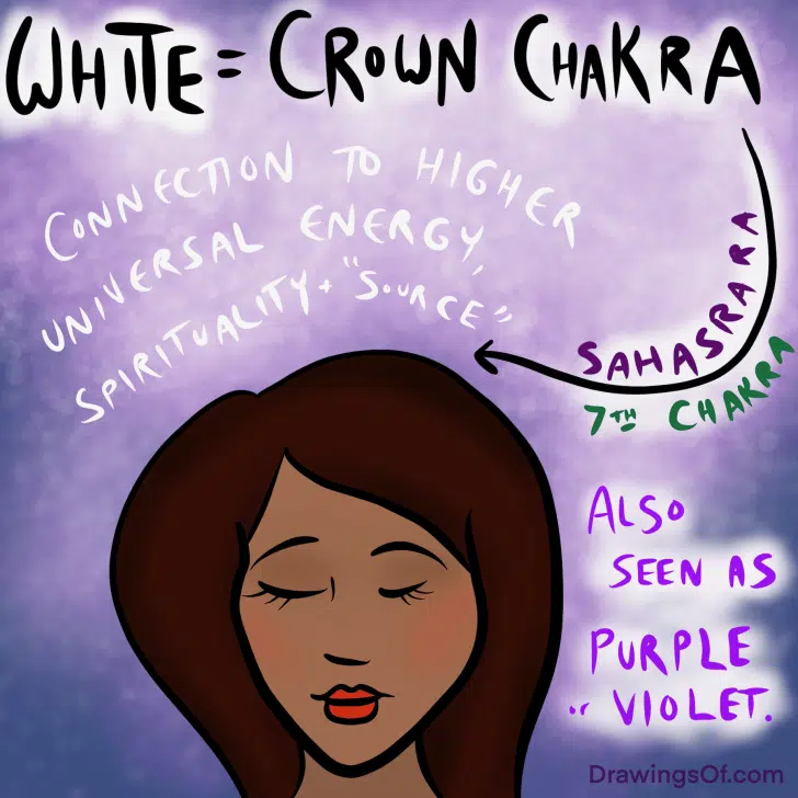 Seeing white aura chakra energy