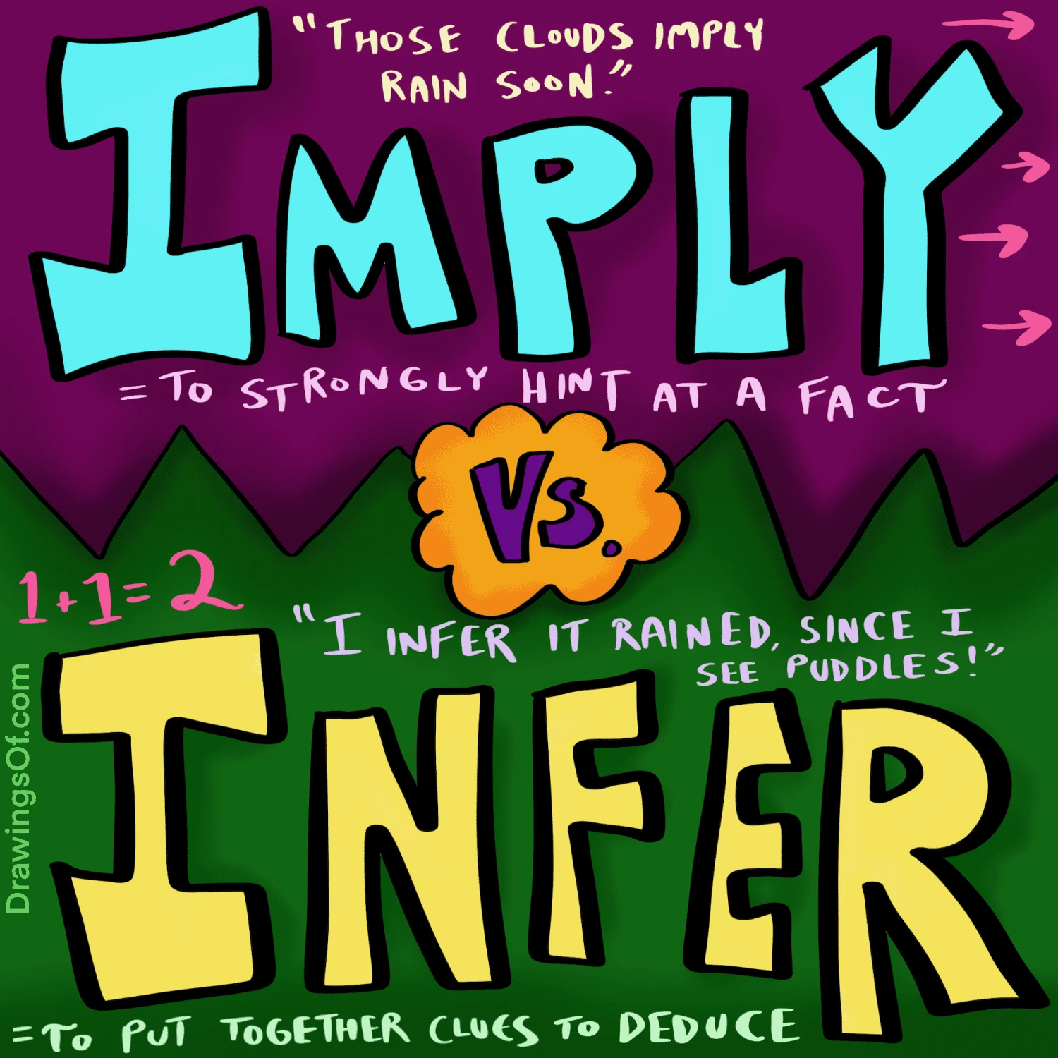 Imply vs. Infer