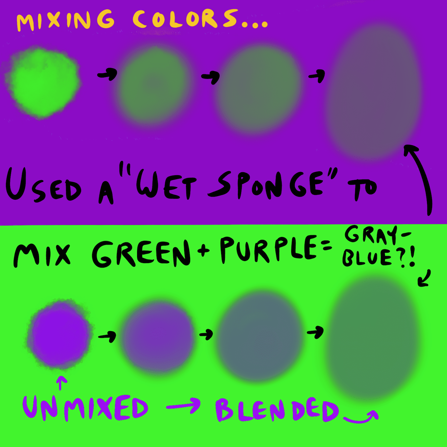 Purple deals colour mixing