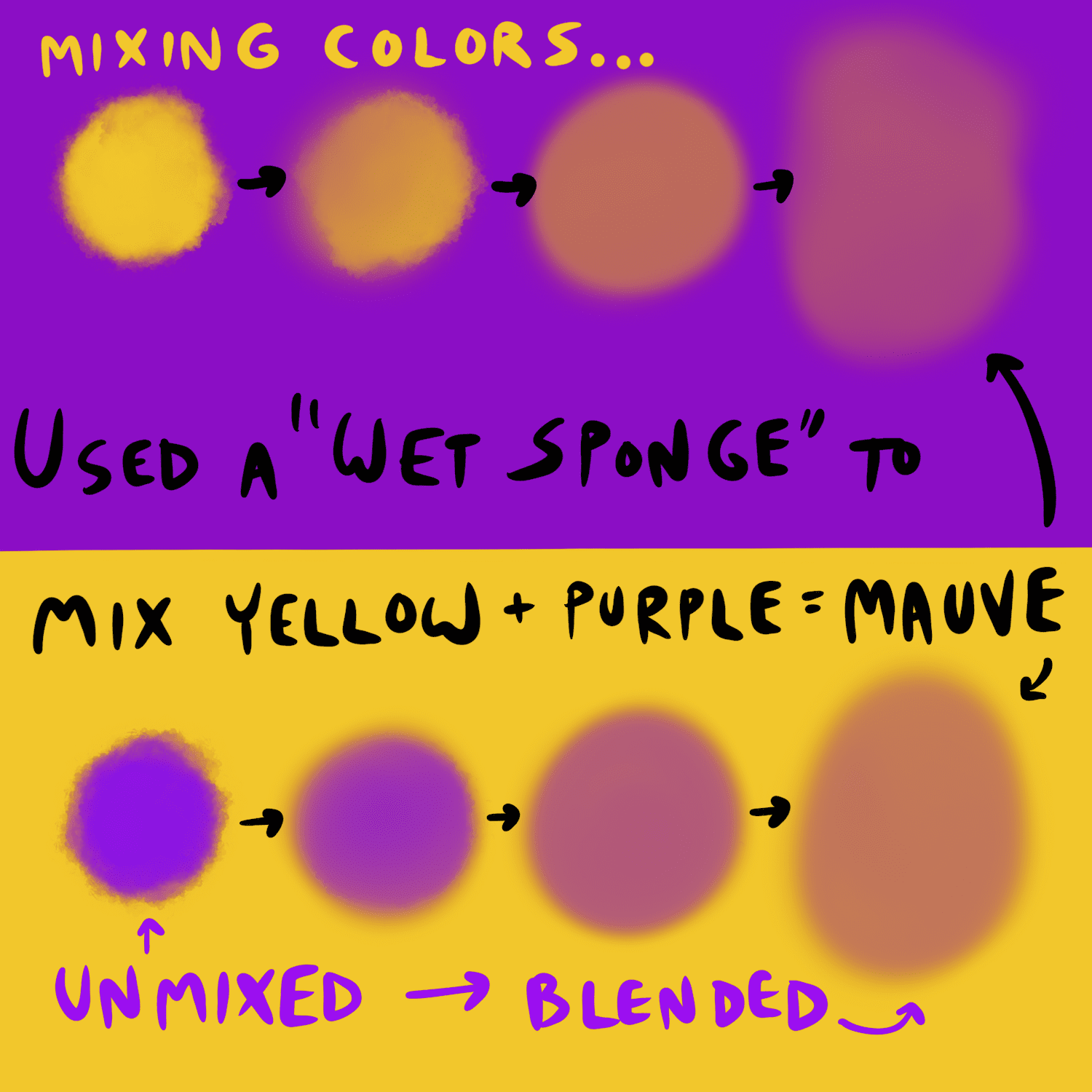 What color does purple and yellow make