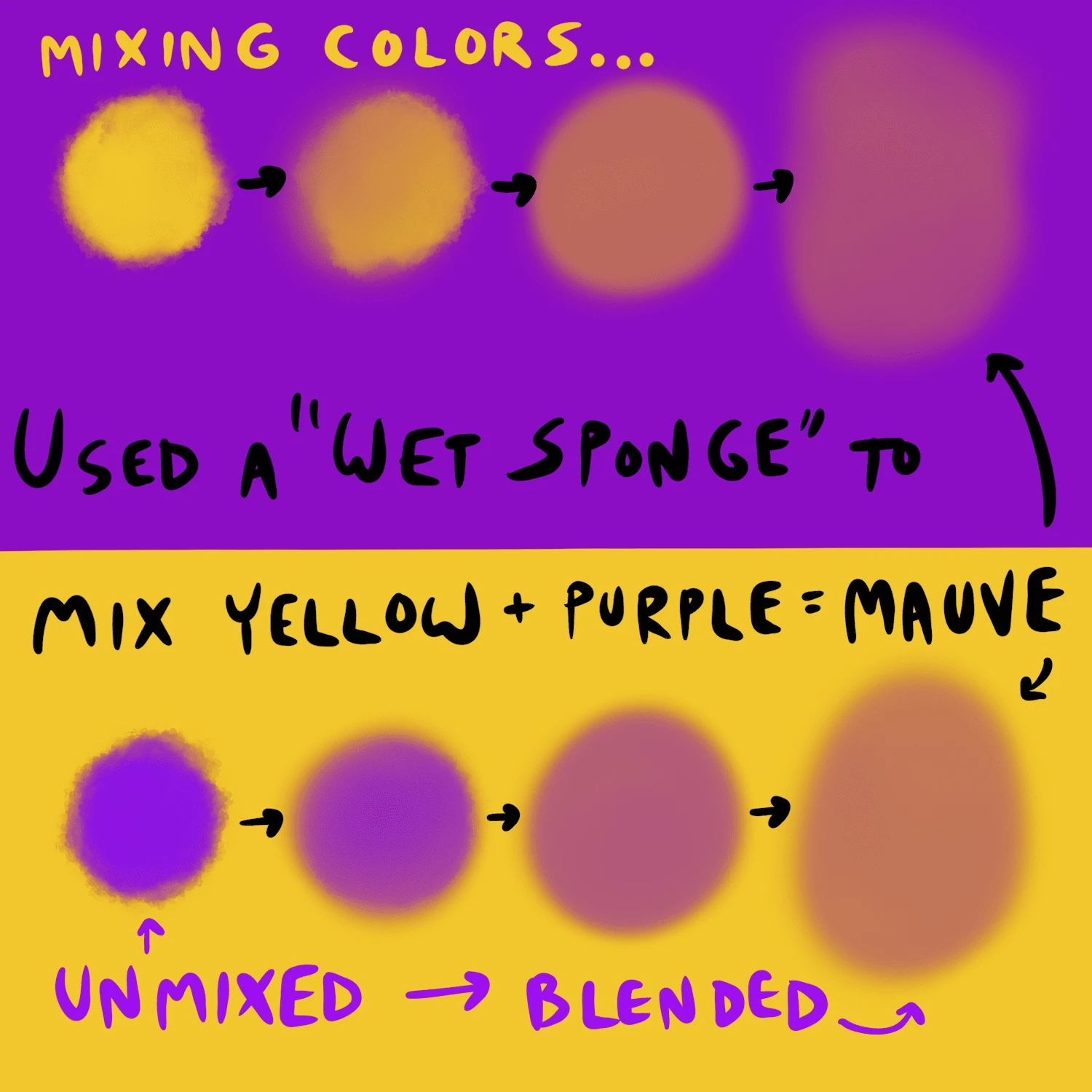 What Do Yellow and Purple Make When Mixed? - Drawings Of...