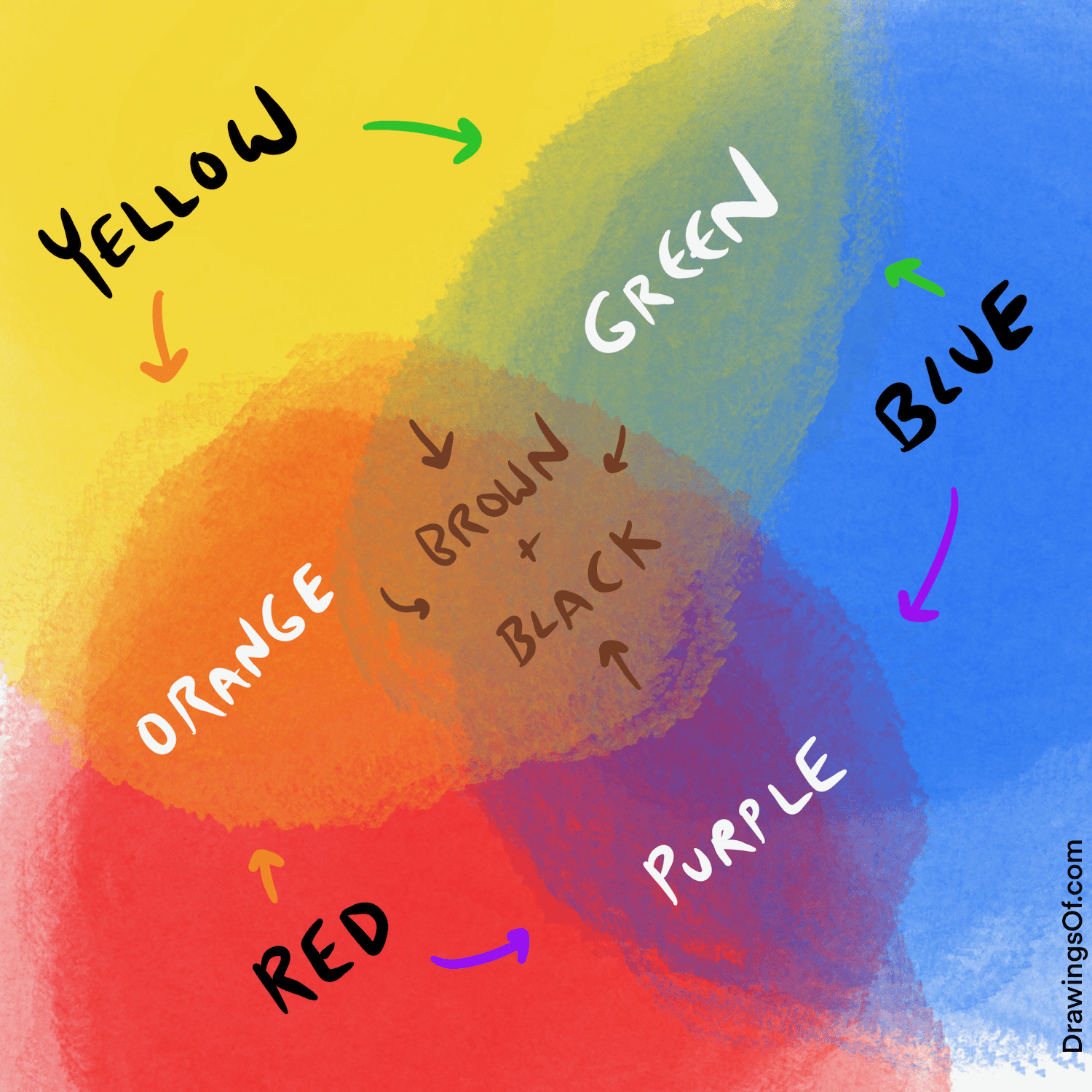 Primary color mixing chart