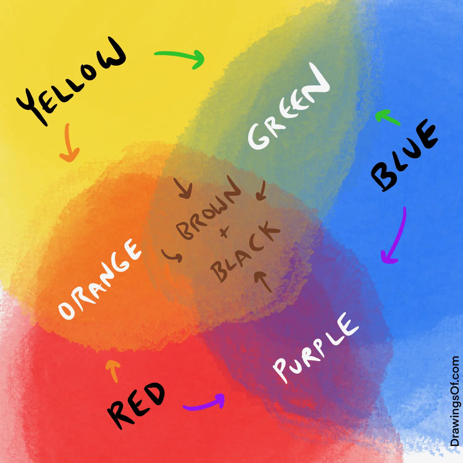 Color Mixing Chart: Surprising Combinations - Drawings Of