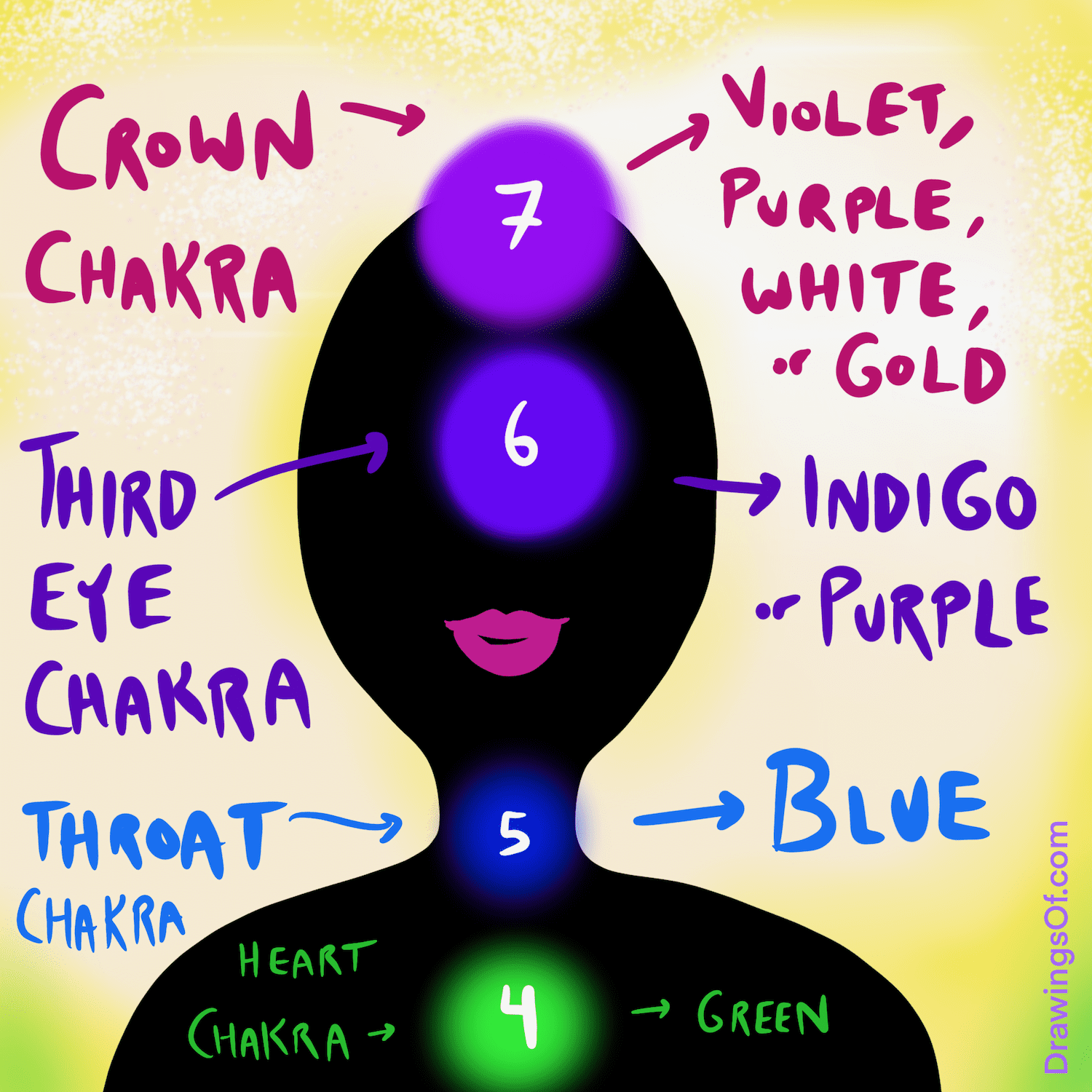 Blandet indelukke dyr Purple Aura: Meaning and Chakras, Explained - Drawings Of...