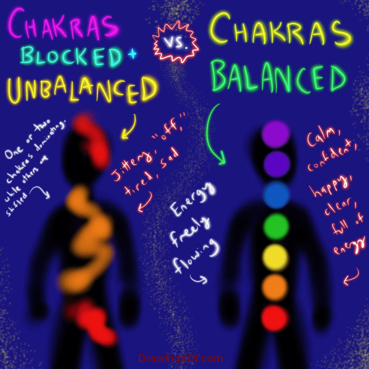 Chakra Balancing