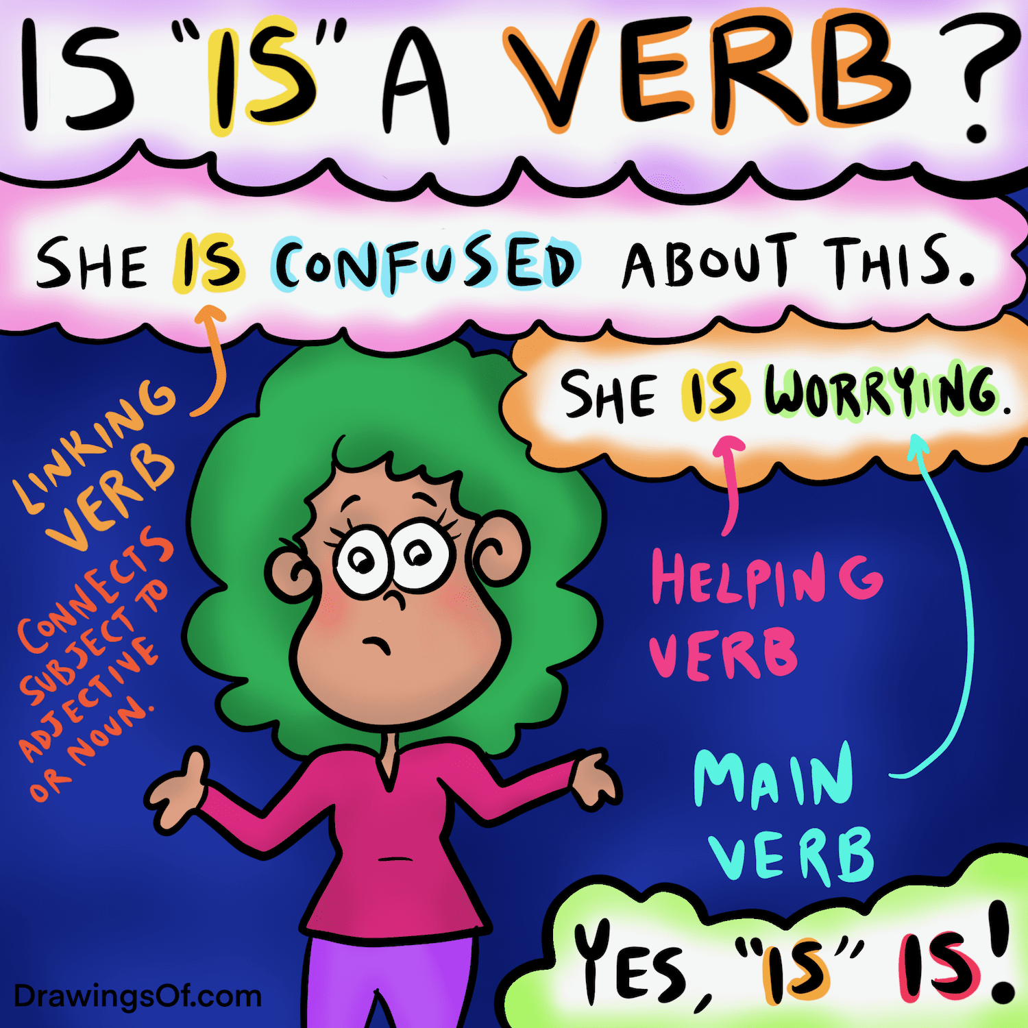 is-is-a-verb-learn-the-answer-here-drawings-of