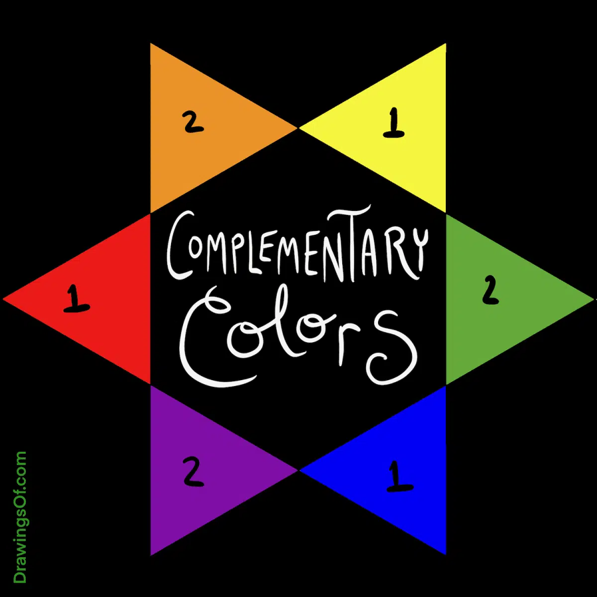 Complementary colors