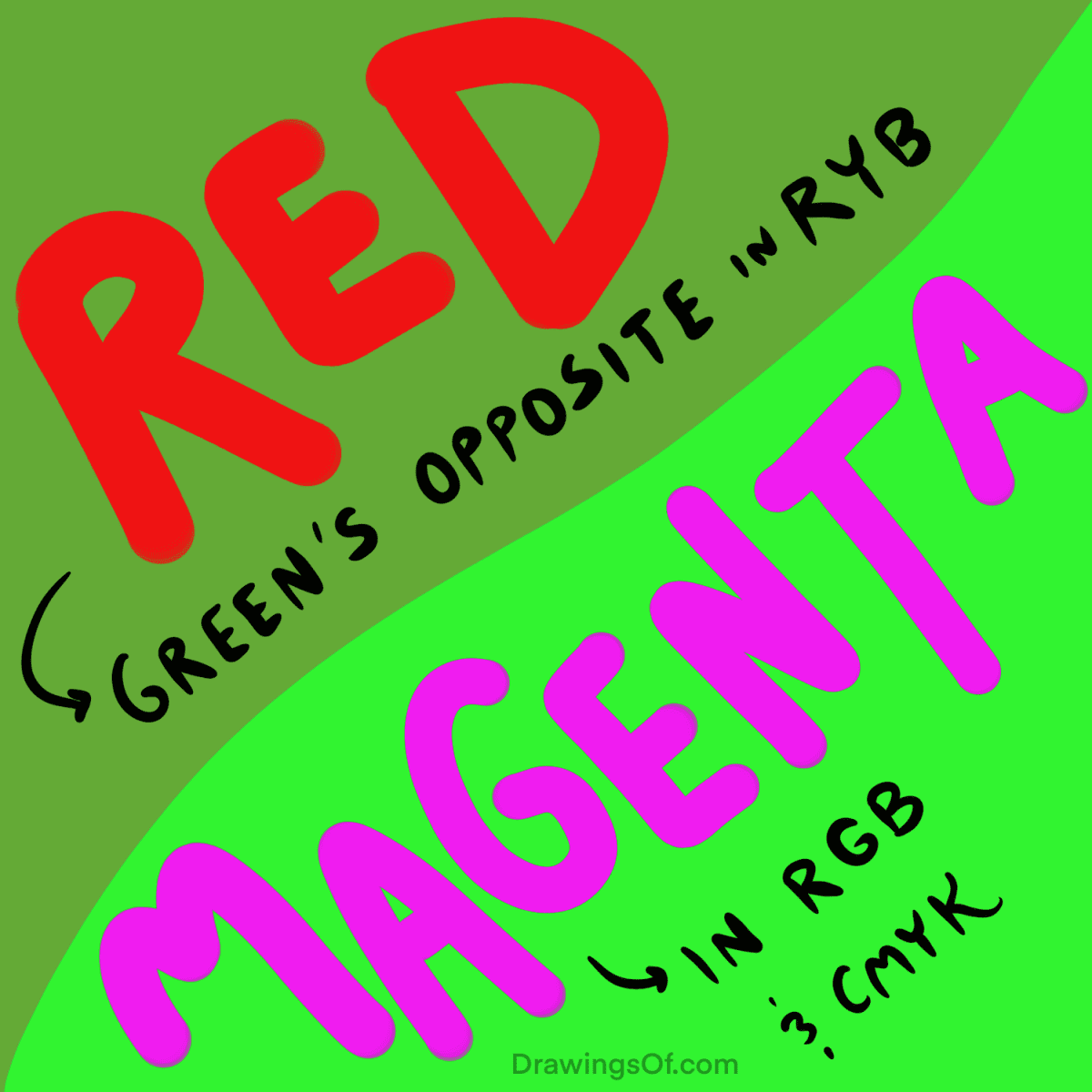 Green, red, and magenta