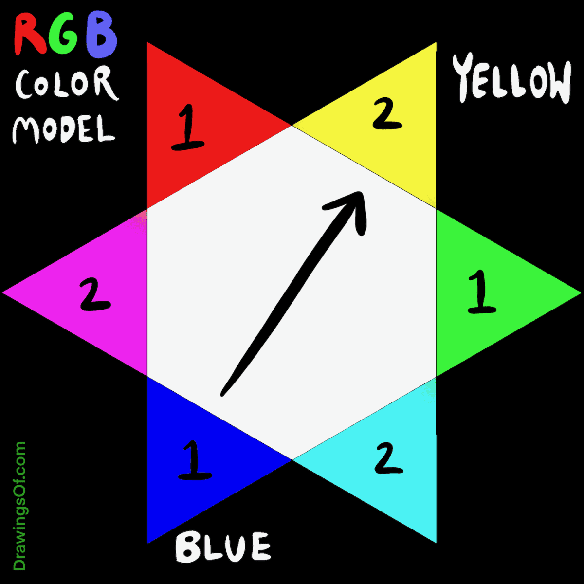 See what colors are facing each other in the RGB color wheel?