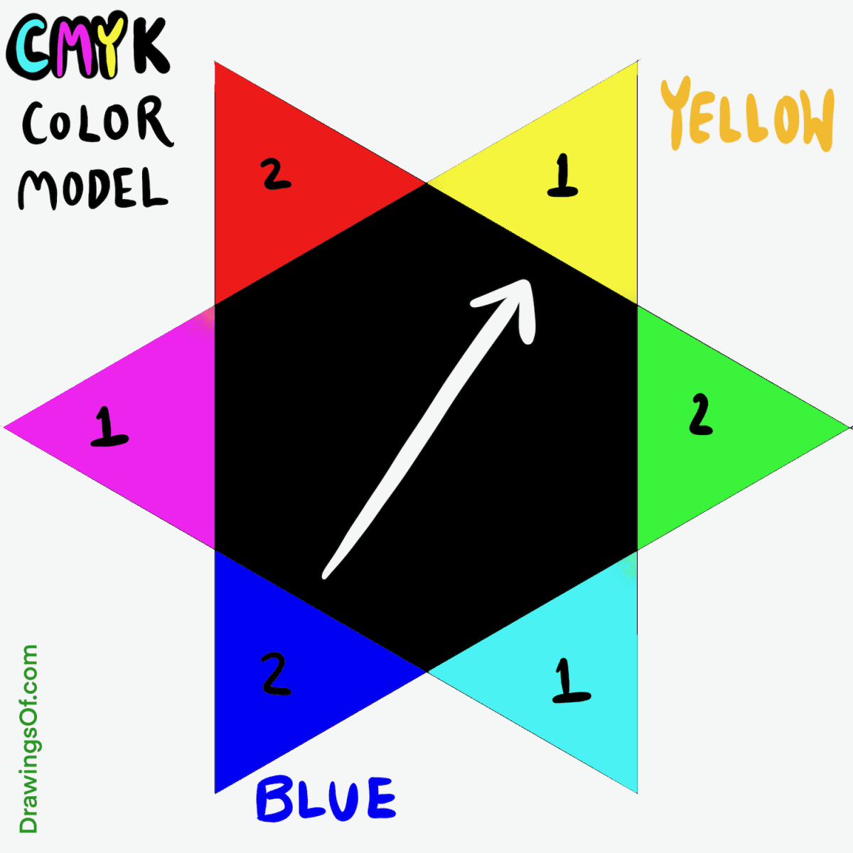 Opposite of blue in CMYK