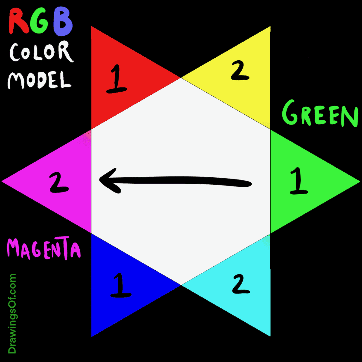 Complementary colors in RGB
