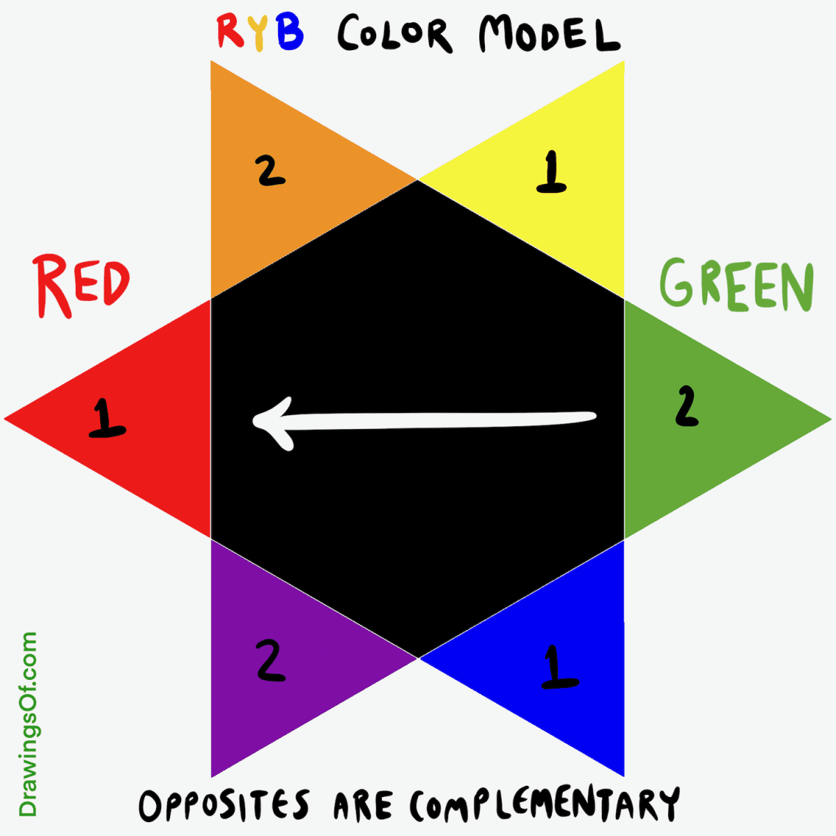 Opposite of green