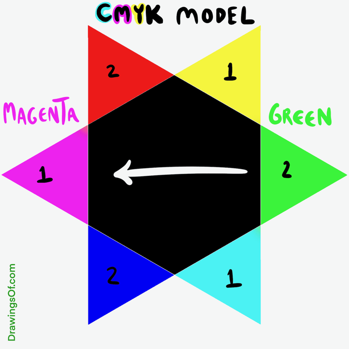 Green invert in CMYK