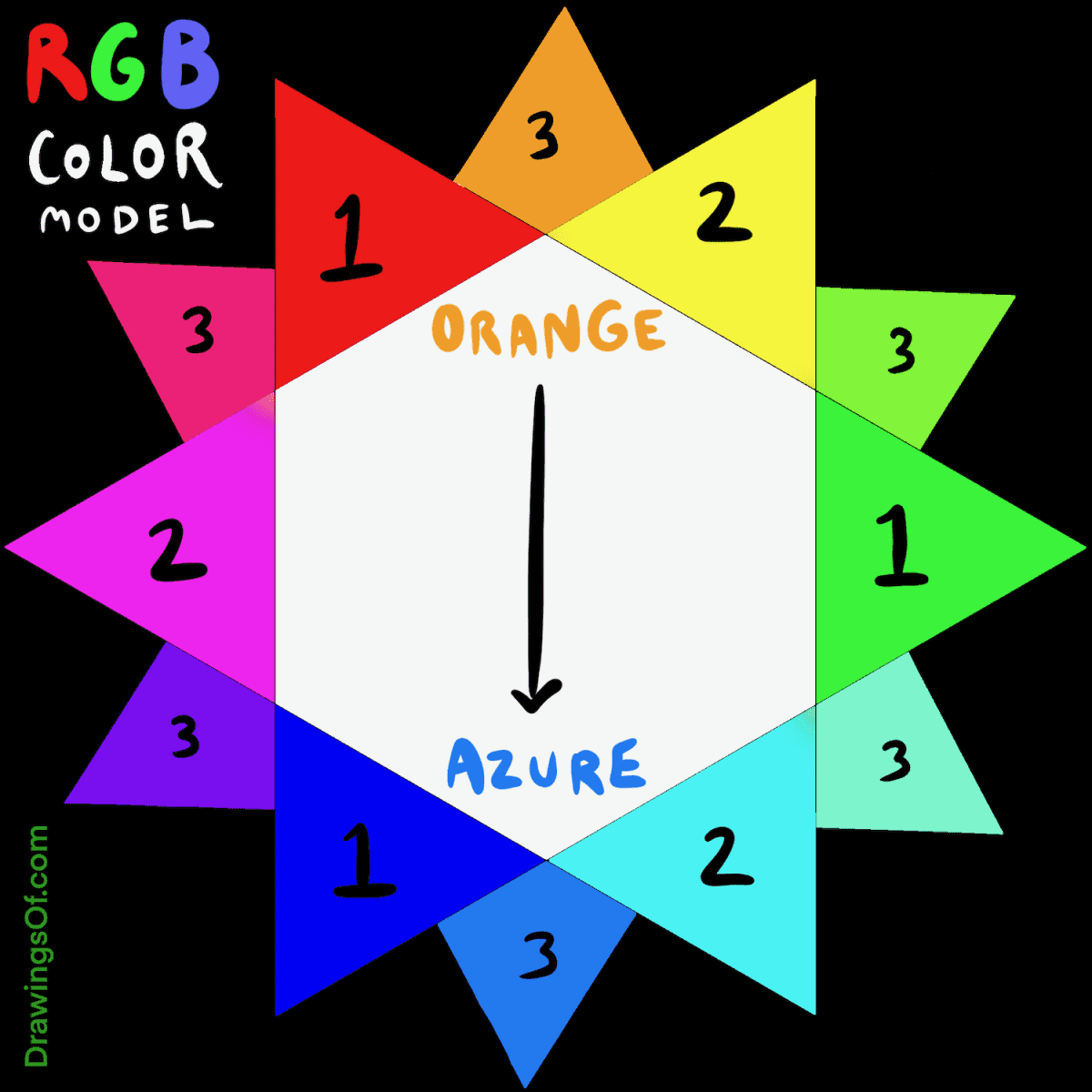 The complement to orange in RGB and CMYK