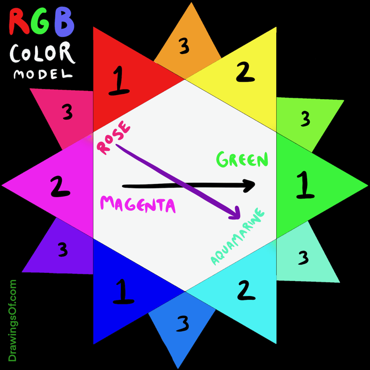 Opposite of Pink: Complementary Color Wheel Fun - Drawings Of