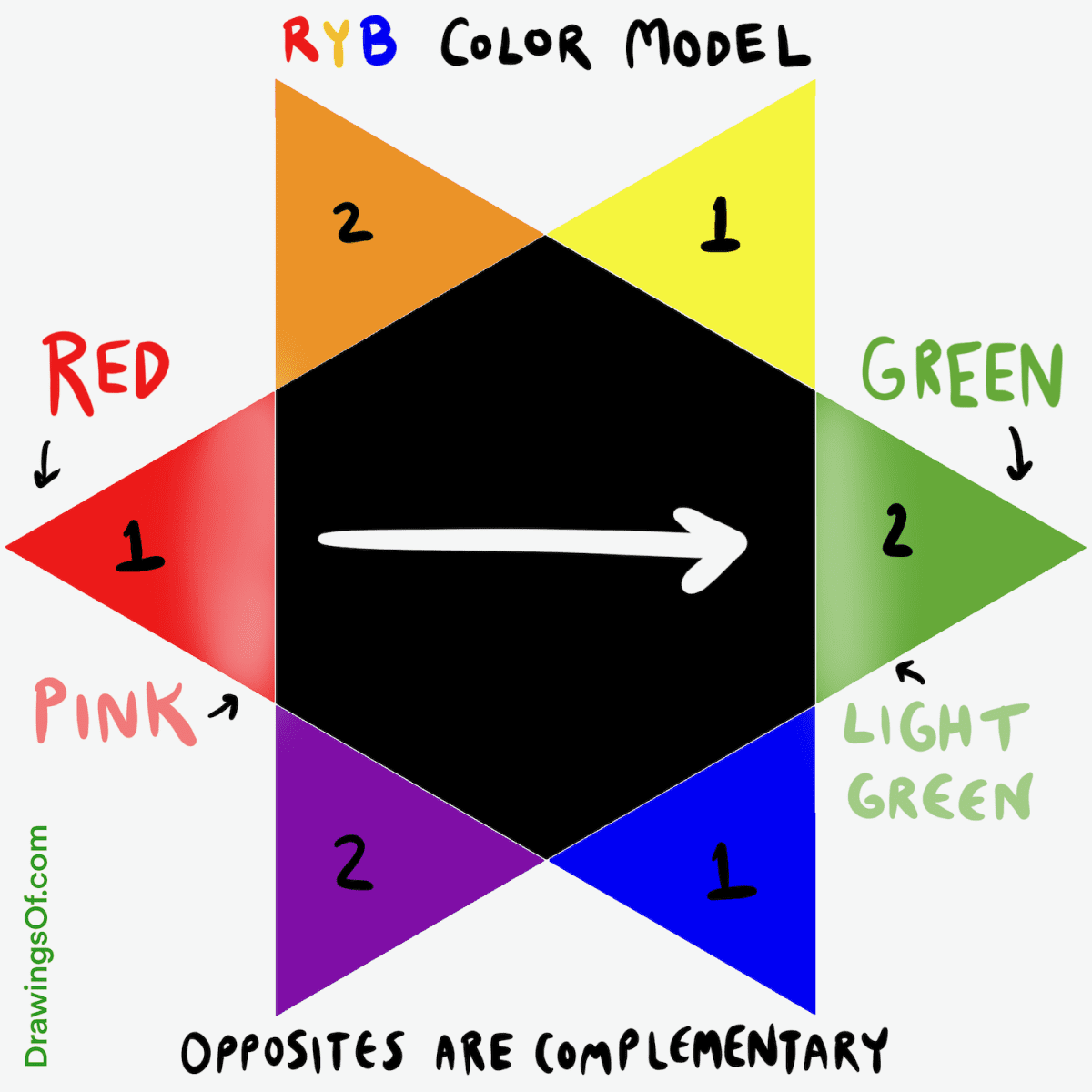 Opposite of Pink: Complementary Color Wheel Fun - Drawings Of