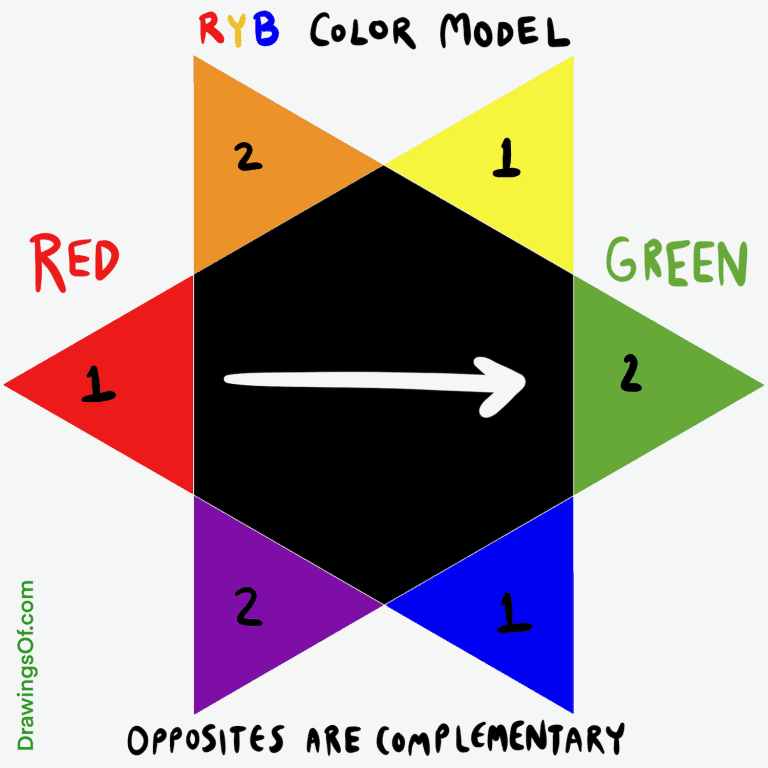 Opposite of red