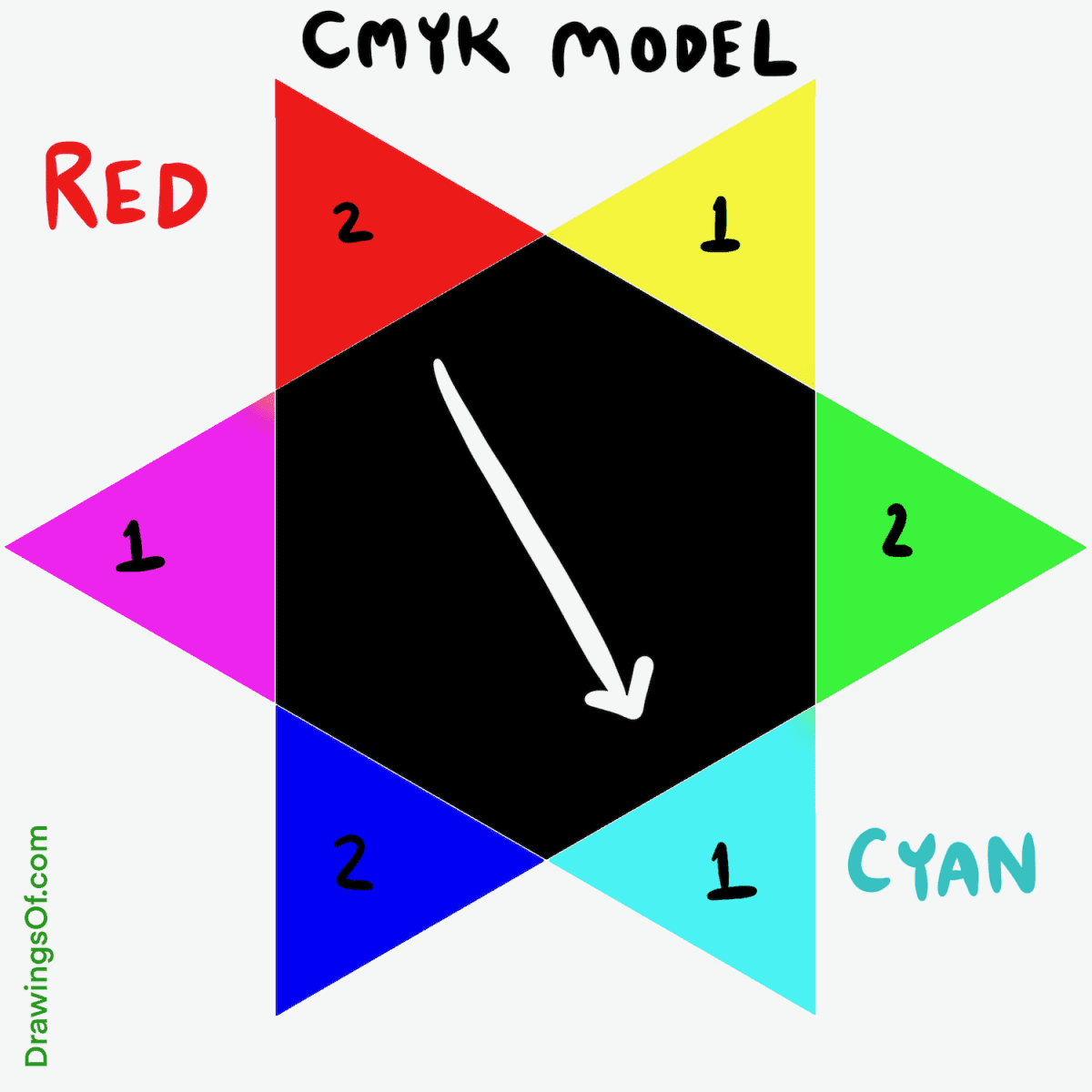 Red inverse in CMYK
