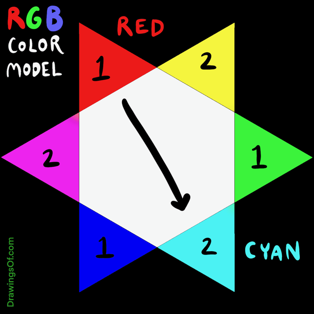 What is the Opposite of Red on a Color Wheel? - Drawings Of...