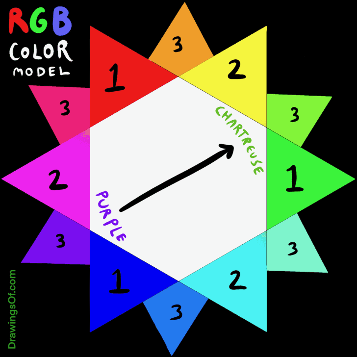 Purple's complementary color in RGB.