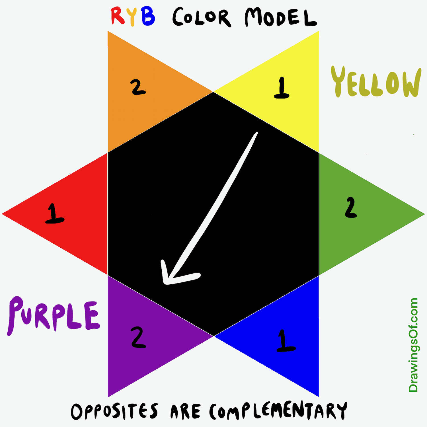 Opposite of Yellow Color Wheel Surprises Drawings Of...