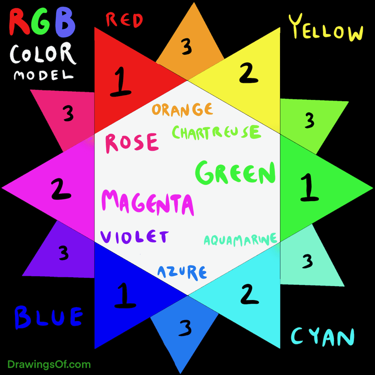 Opposite colors in the RGB color wheel