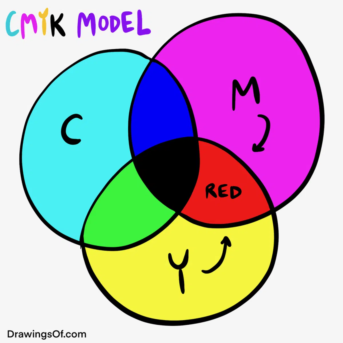 How to make red in CMYK