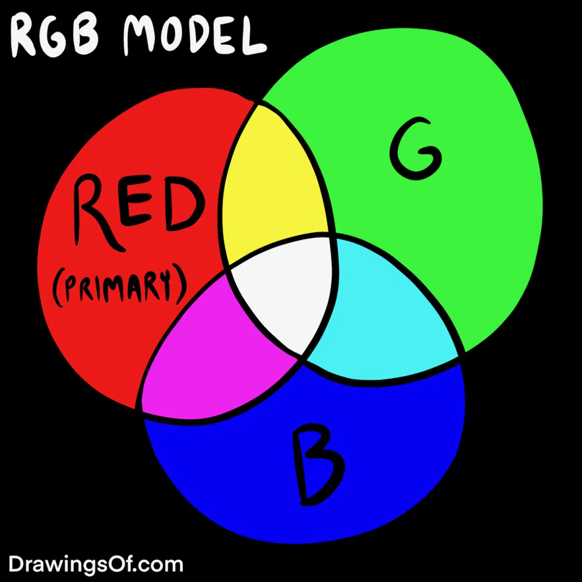 Red as a primary color in RGB