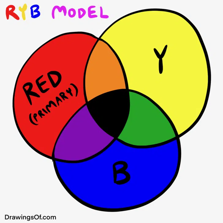 What colors make red