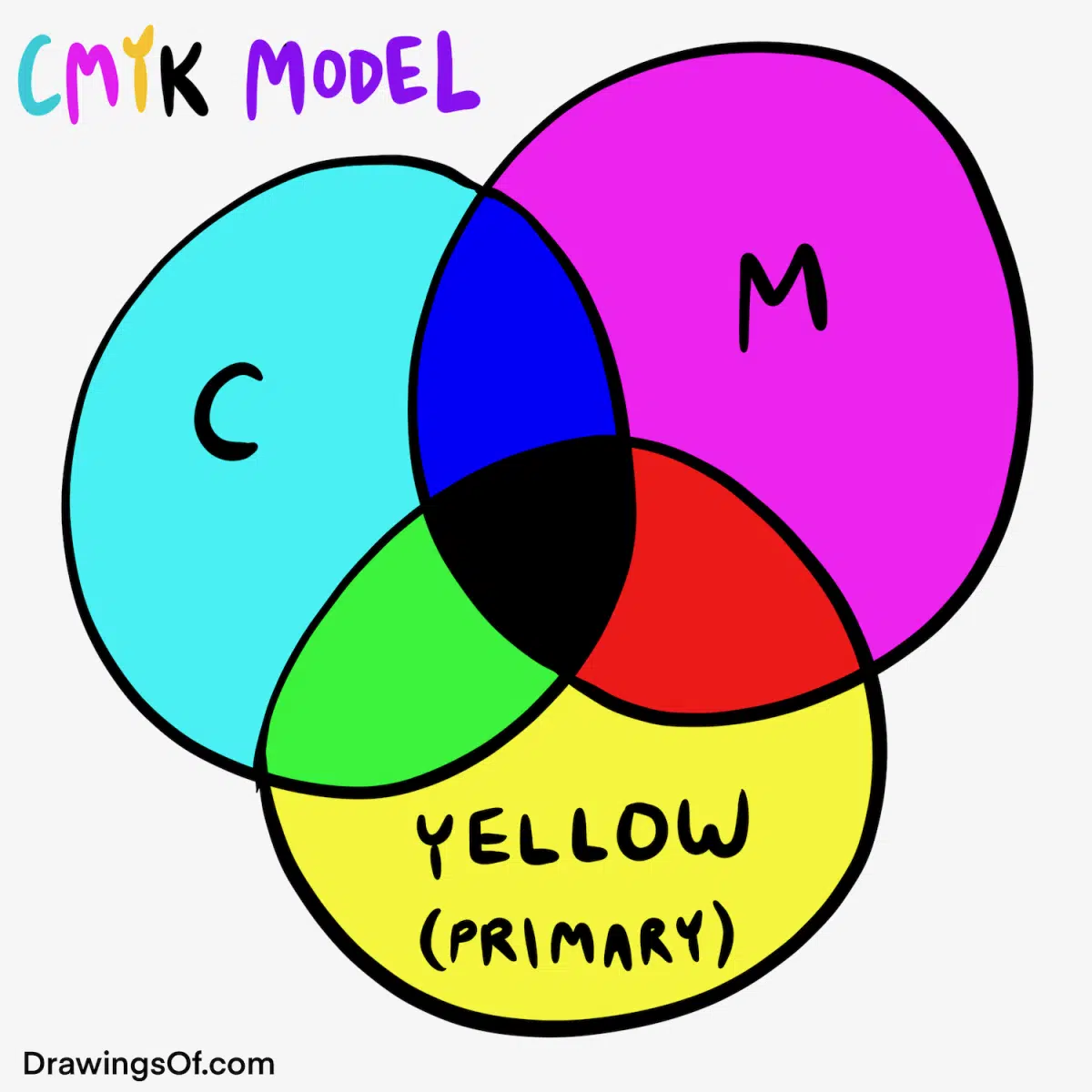 Yellow as a primary color in CMYK