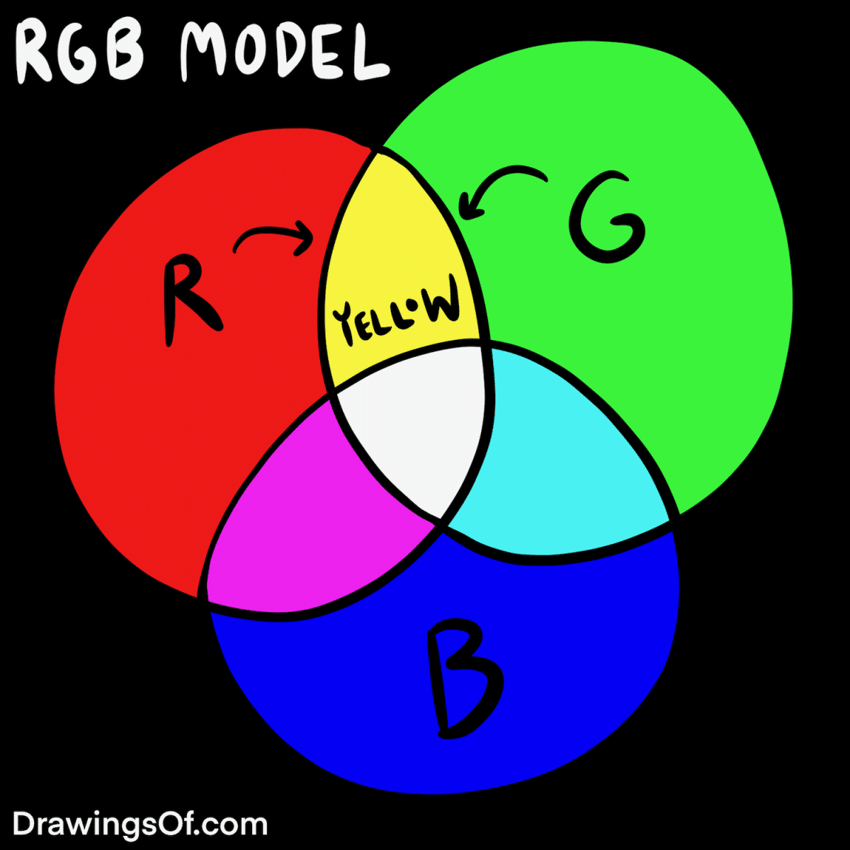 Yellow R Colours What Colors Make Yellow? Mixing Surprises... - Drawings Of...