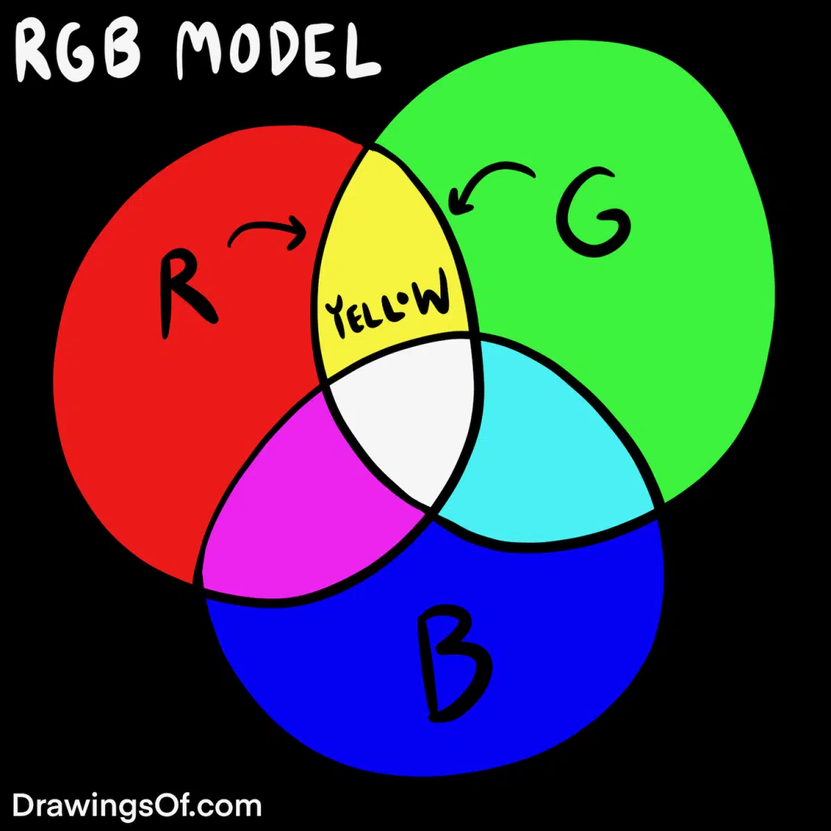 How to make yellow in RGB