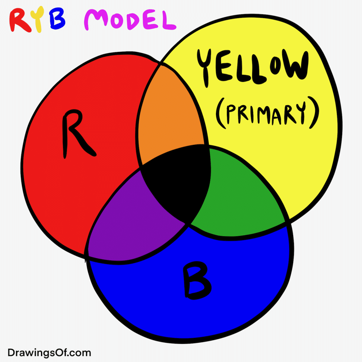 What Colors Make Yellow Mixing Surprises. Drawings Of